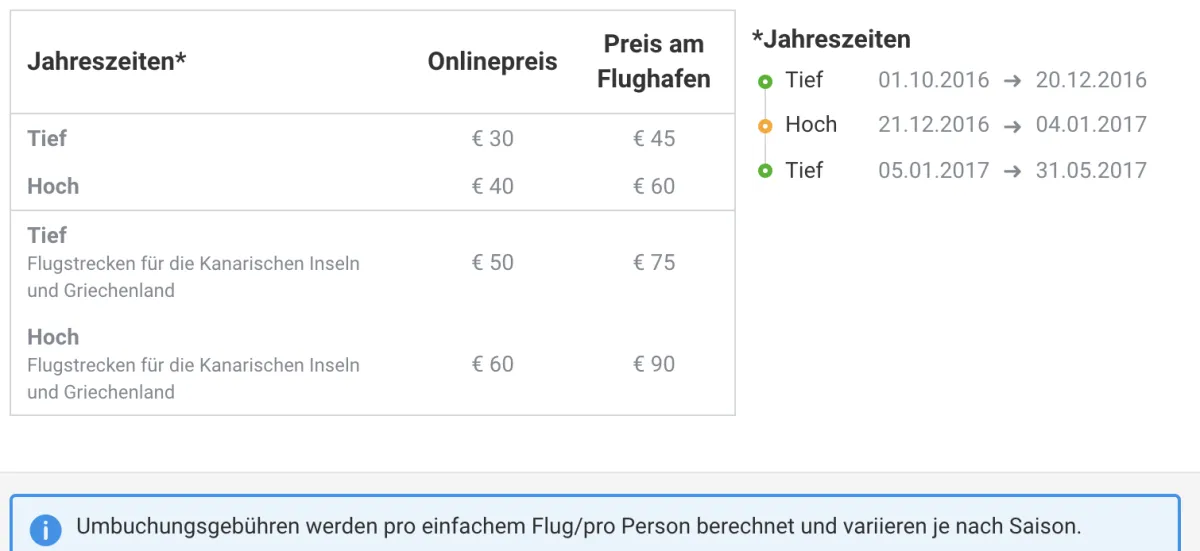 2019 08 Umbuchungsgebühren Ryanair
