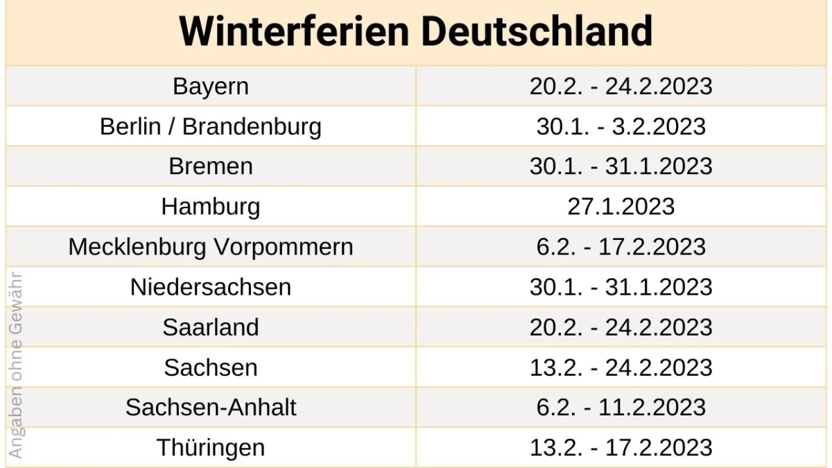 2023 Winterferien Deutschland