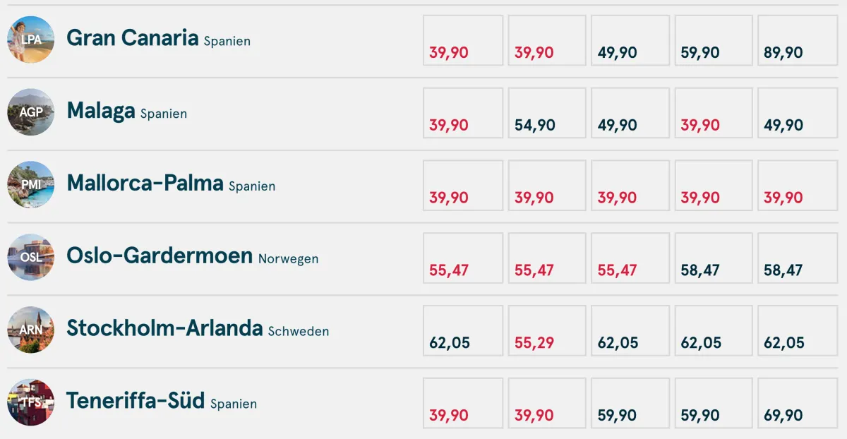Norwegian deals muenchen