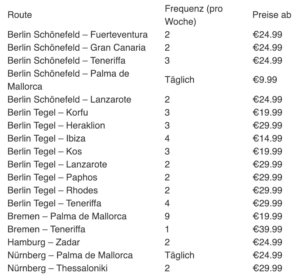 2019 02 Ryanair Rettungstarife fuer Germania