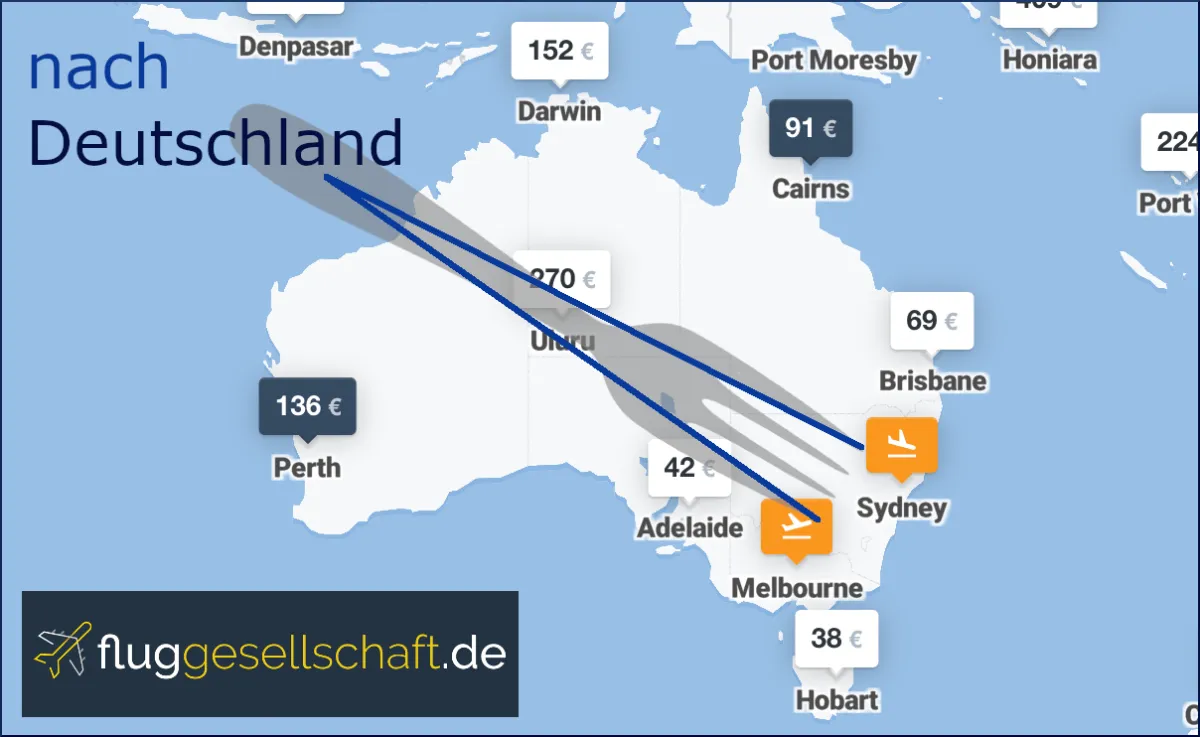 2019 08 08 Gabelflug Variation einfach erklaert
